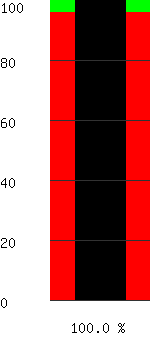 Battery Capacity 100.0%